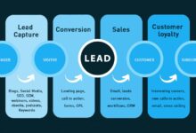 leads meaning