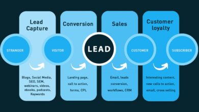 leads meaning